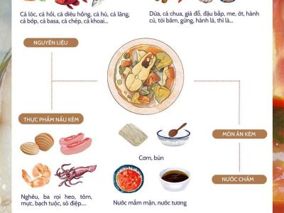 Canh chua cá Việt Nam lọt top 10 món ăn từ cá ngon nhất thế giới
