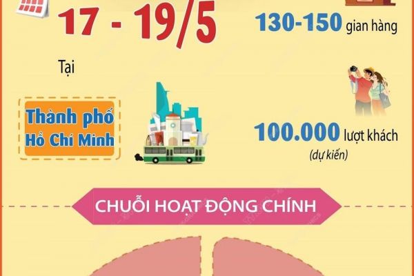 Lễ hội bánh mỳ lần thứ 2 năm 2024 tại Thành phố Hồ Chí Minh